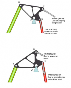 Formula SAE car bell crank | Topology Optimization Guide